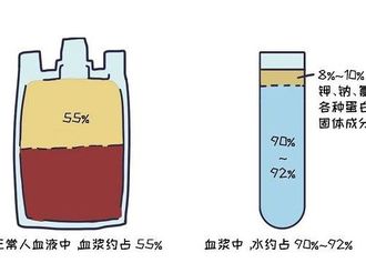 关于捐献恢复期血浆，你想知道的都在这里！