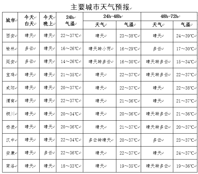 陕西气象发布最新天气预报_咸阳头条_咸阳视听网