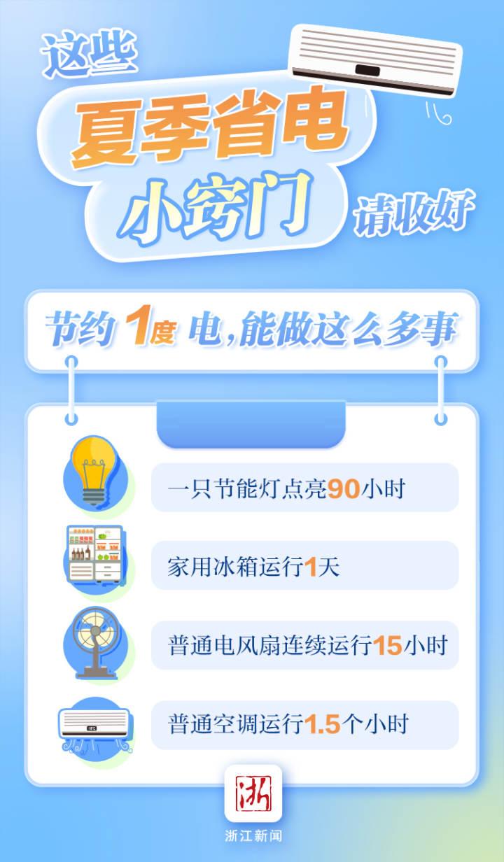 制热快还省电 今年过冬就靠它了！Leader空调超省电Max (制热快还省电吗)