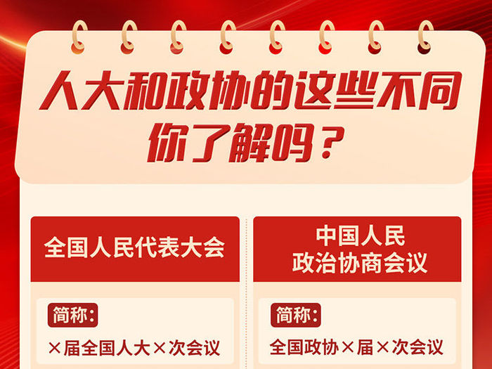 兩會(huì)知多少丨全國(guó)兩會(huì)是什么？4張圖速覽