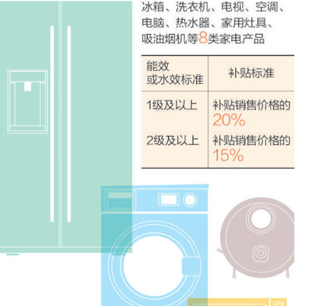 多地舉措出新 助力家電換新