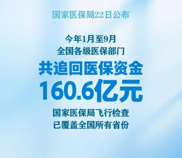 1至9月各級醫(yī)保部門共追回醫(yī)保資金160.6億元