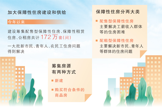 解決新市民等住房問(wèn)題 加大保障性住房建設(shè)和供給