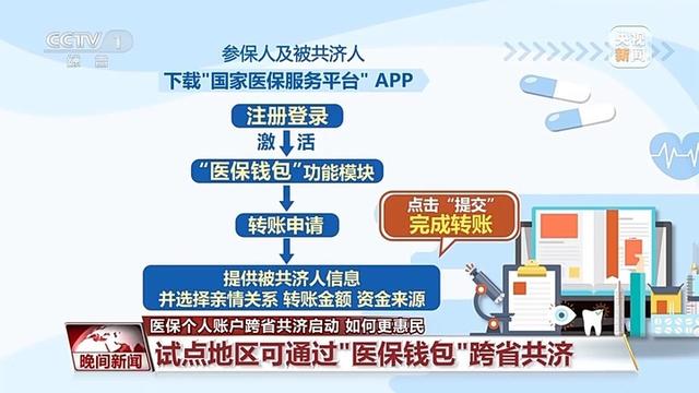 跨省也能给家人用 快来学习“医保钱包”如何操作