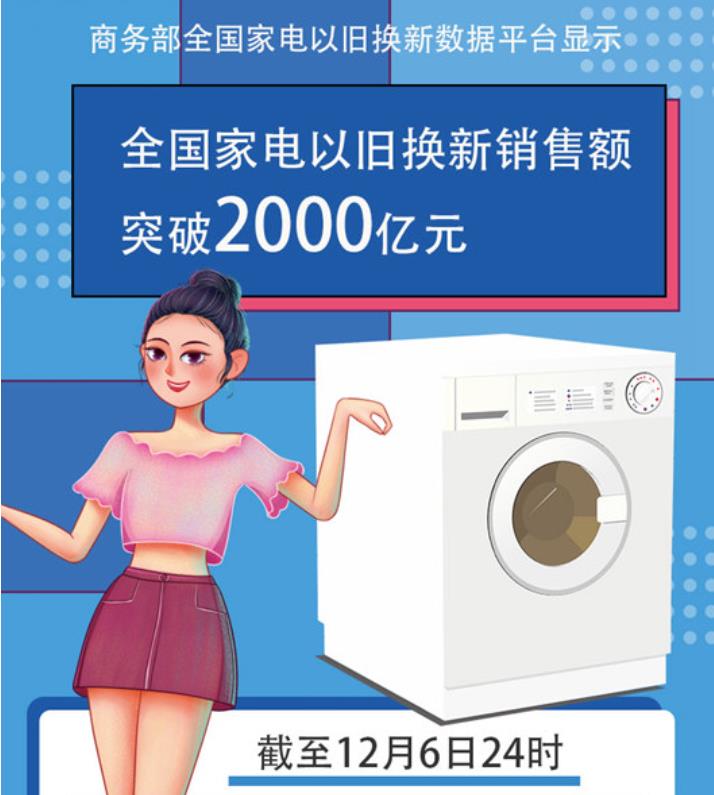 全國家電以舊換新銷售額突破2000億元