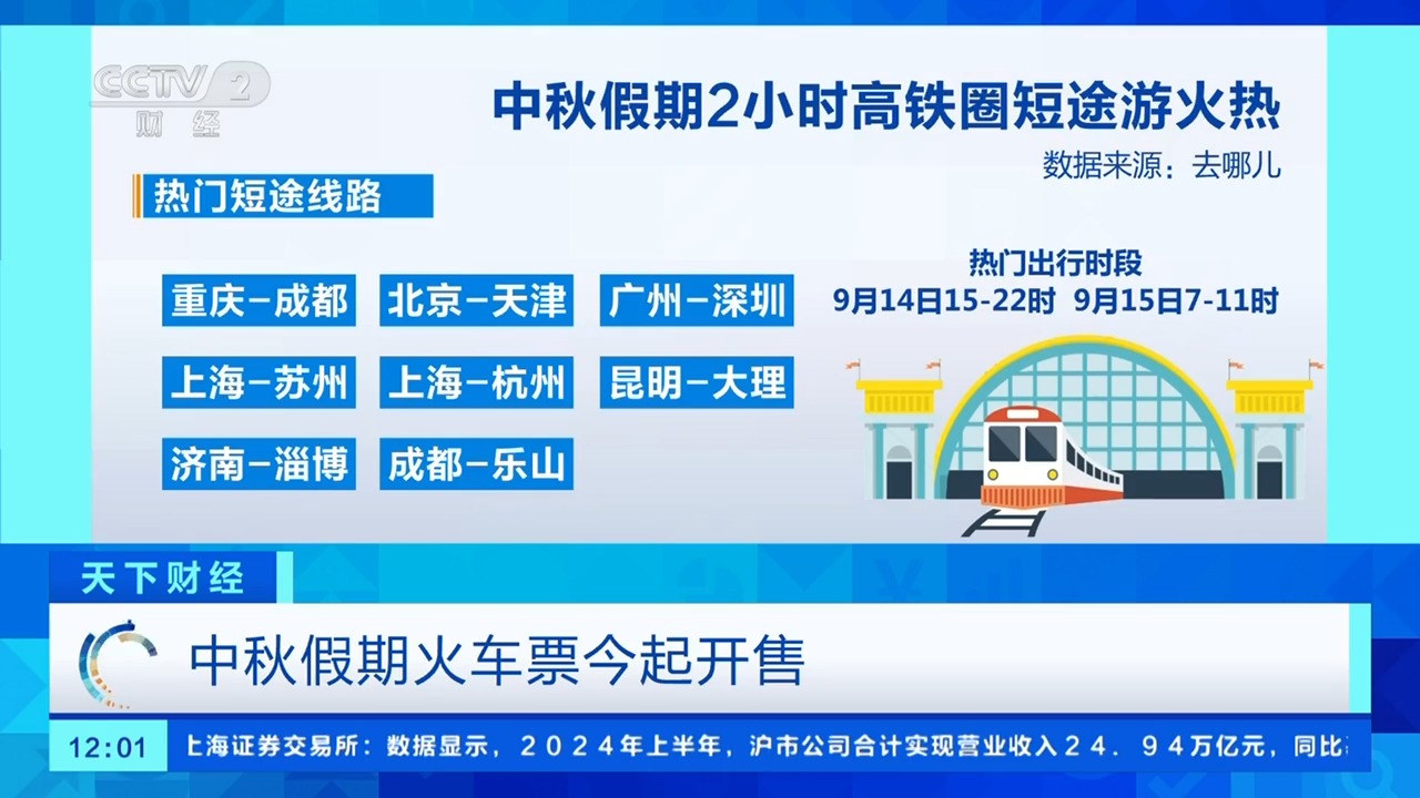 多车次开售即售罄！中秋假期2小时高铁圈短途游火热