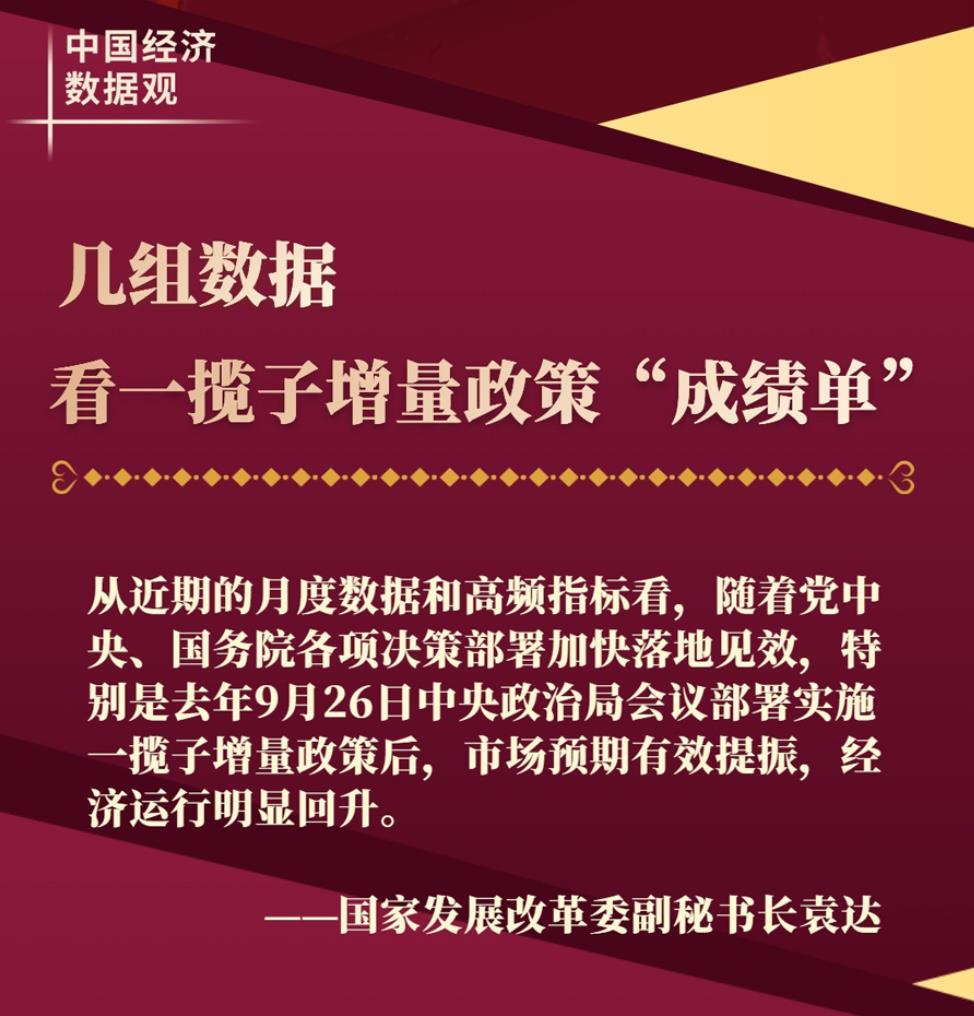 中國(guó)經(jīng)濟(jì)數(shù)據(jù)觀｜幾組數(shù)據(jù)看一攬子增量政策“成績(jī)單”