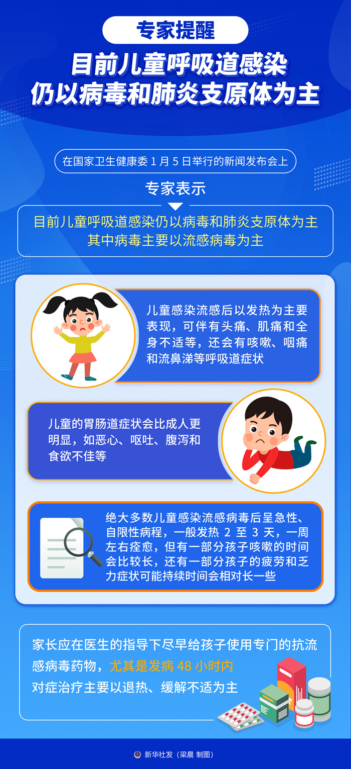 專(zhuān)家提醒：目前兒童呼吸道感染仍以病毒和肺炎支原體為主