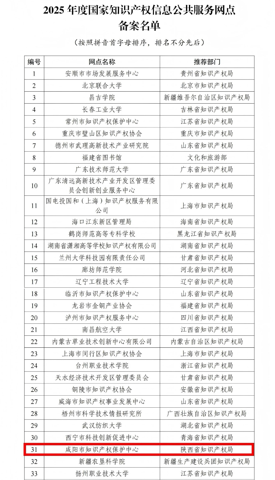 咸阳市知识产权保护中心备案为国家知识产权信息公共服务网点