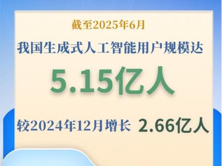 我国生成式人工智能用户规模超5亿
