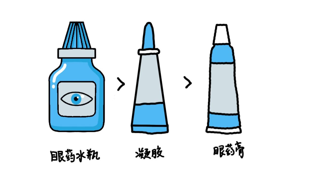眼藥水使用小技巧：滴到眼外怎么辦？正確方法在這里！