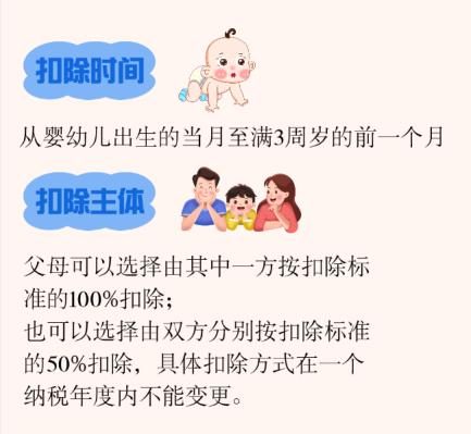 个税汇算申报了没?这些专项附加扣除你得知道