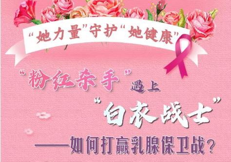 当“粉红杀手”遇上“白衣战士”——如何打赢乳腺保卫战？