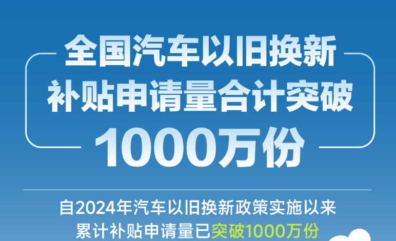 全国汽车以旧换新补贴申请量合计突破1000万份