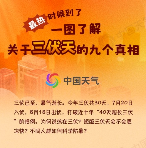 今日入伏！今年三伏仅30天会更凉快吗？一图了解三伏天的9个真相