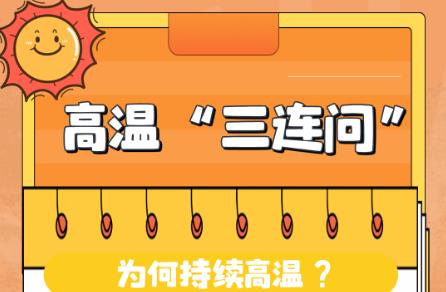 高温来袭！这些“热”知识让你热的明明白白→