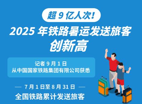 超9亿人次！2025年铁路暑运发送旅客创新高